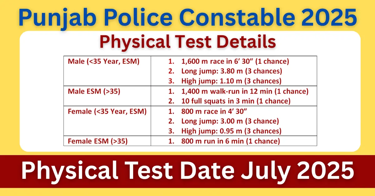 Punjab Police Constable 2025